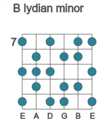 Guitar scale for lydian minor in position 7